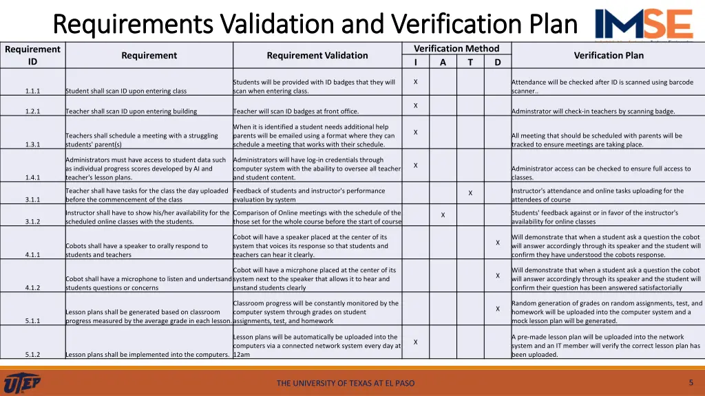 requirements validation and verification plan