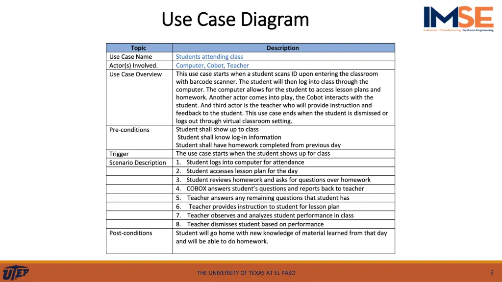 use case diagram use case diagram