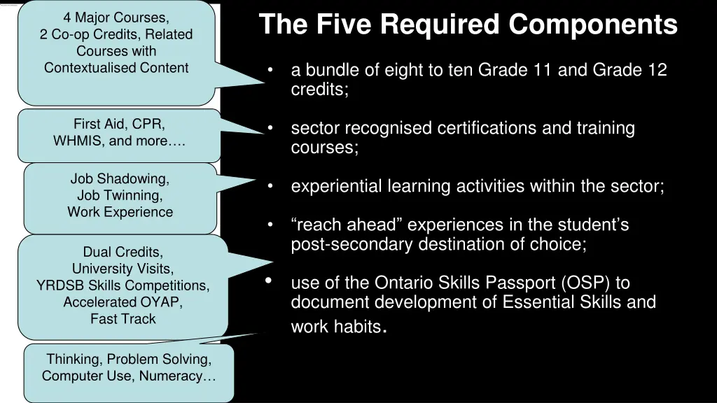 the five required components
