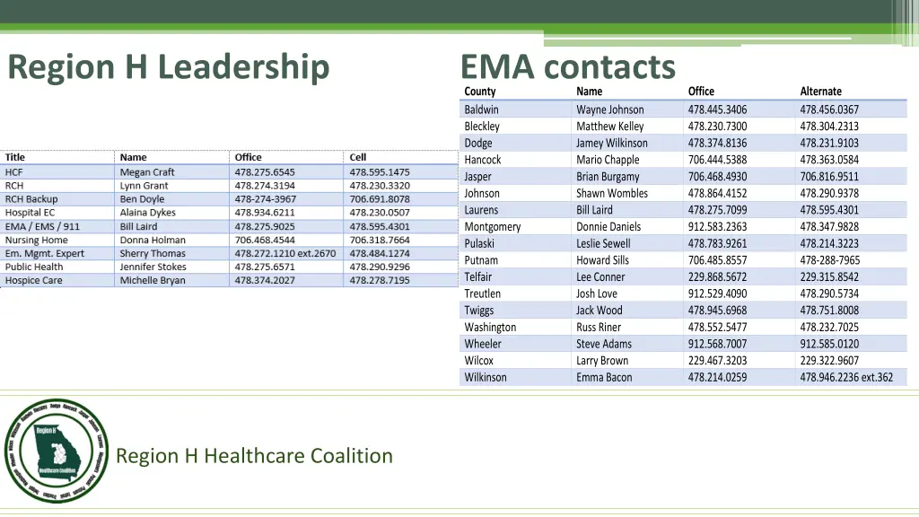 region h leadership ema contacts