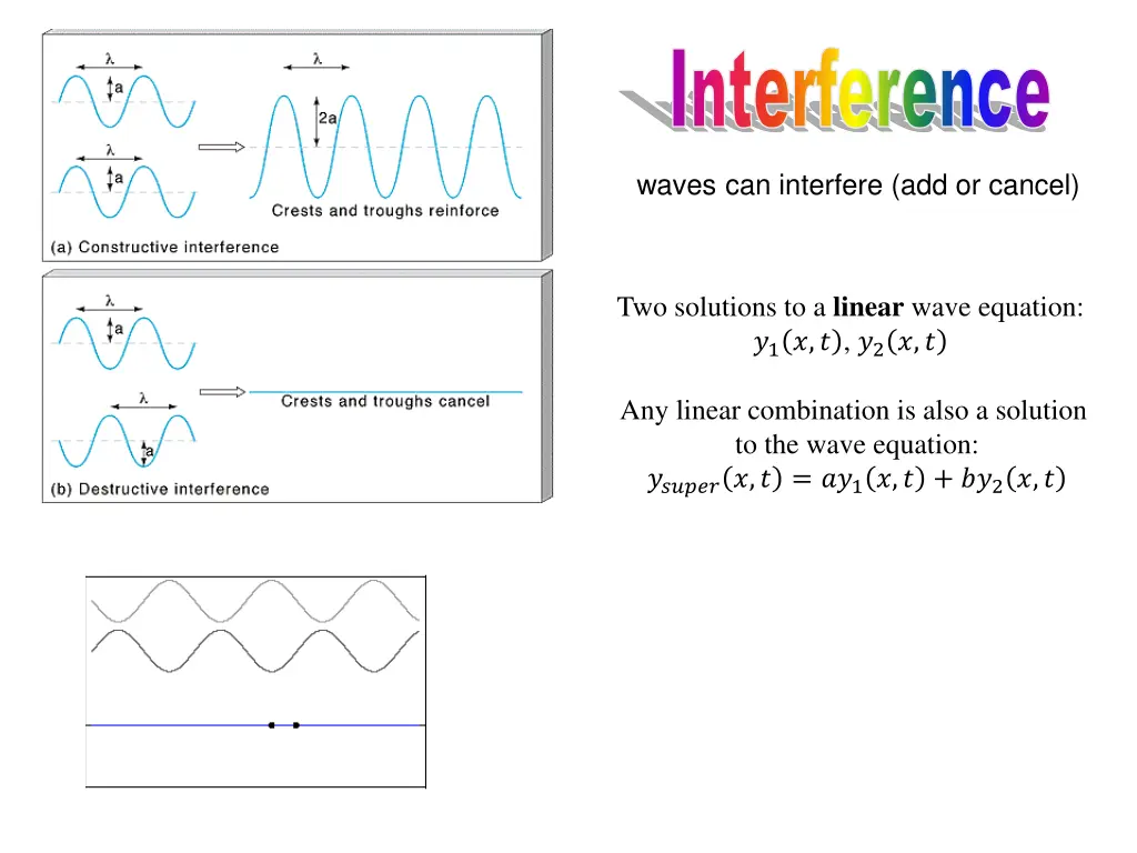 interference