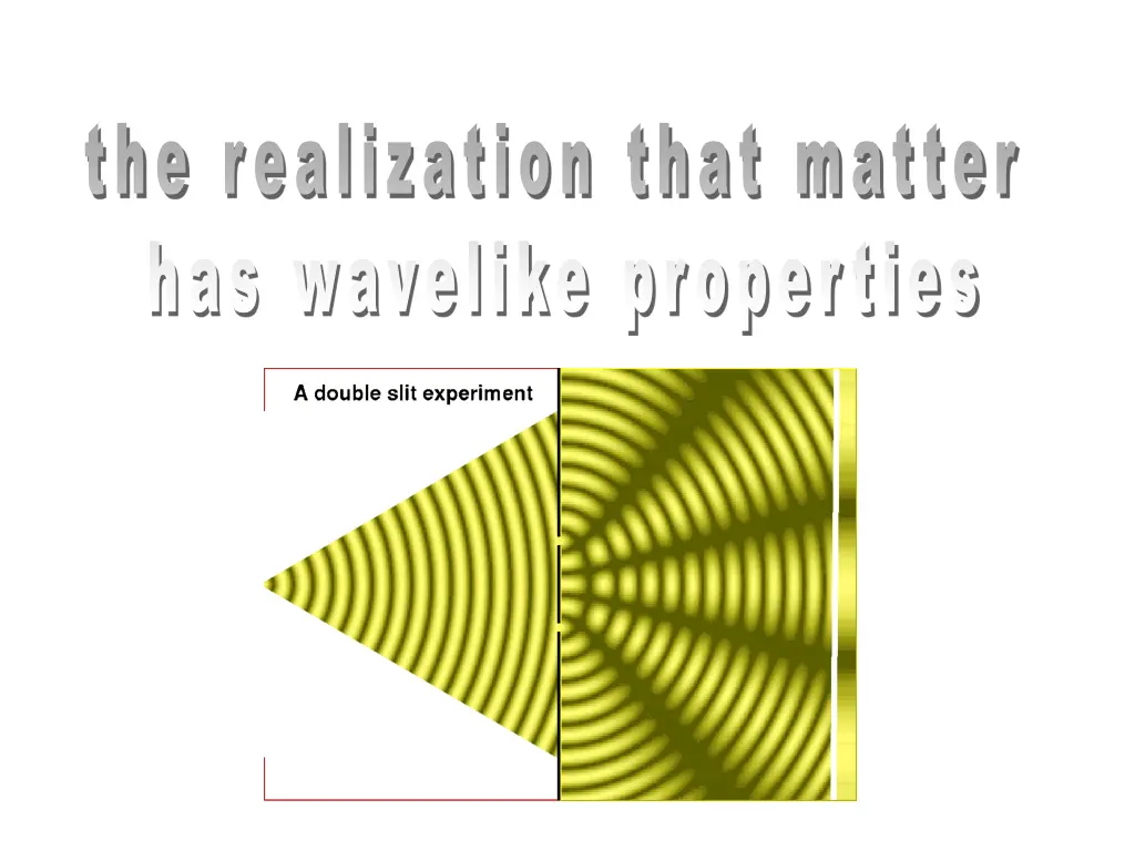 the r ealization that matter has wavelike pr oper