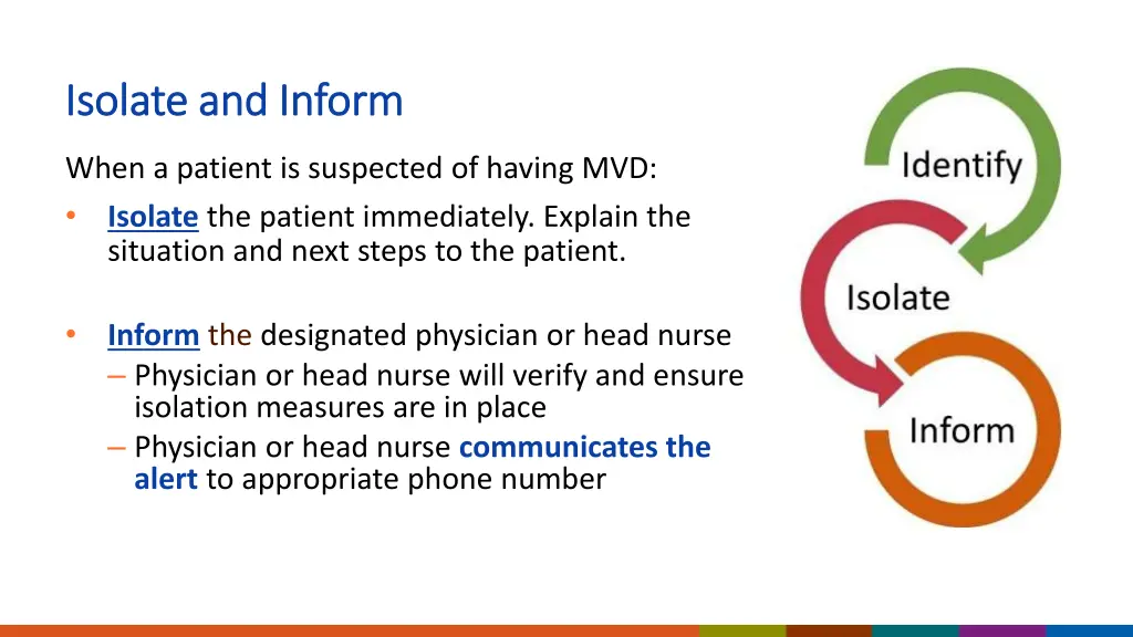 isolate and inform isolate and inform