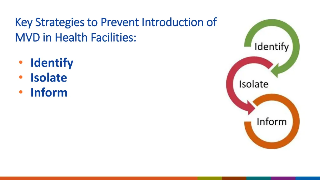 key strategies to prevent introduction