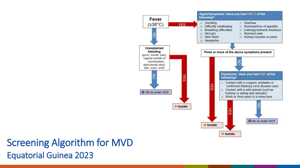 screening algorithm for mvd screening algorithm