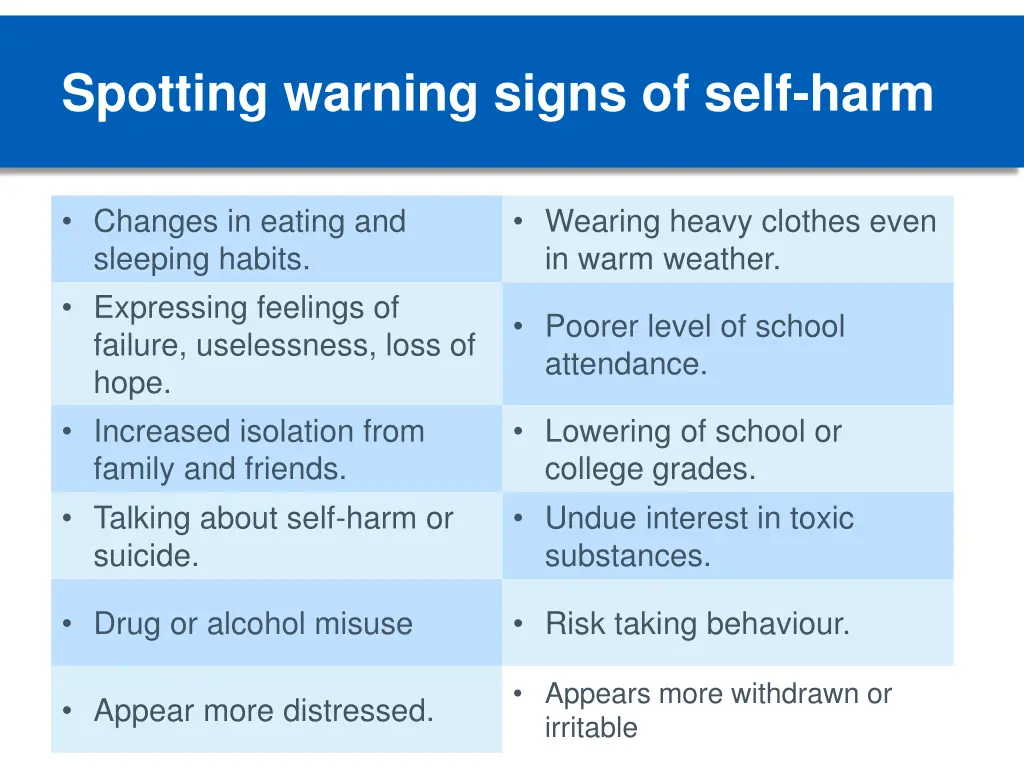 spotting warning signs of self harm
