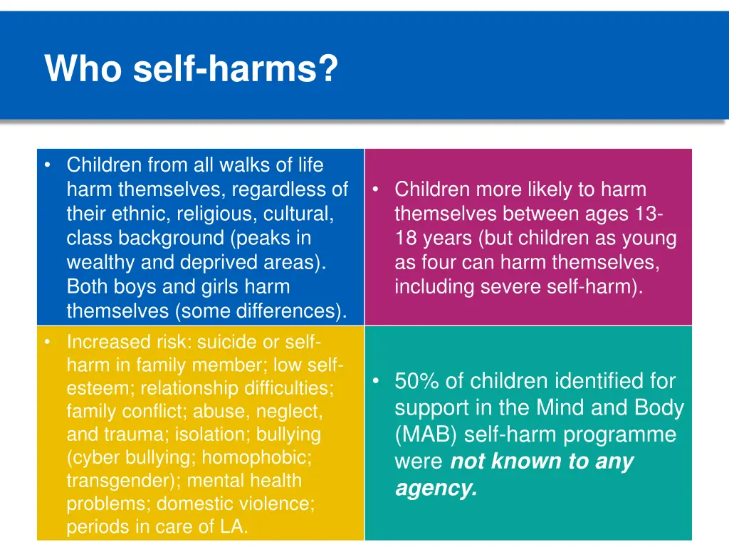 who self harms