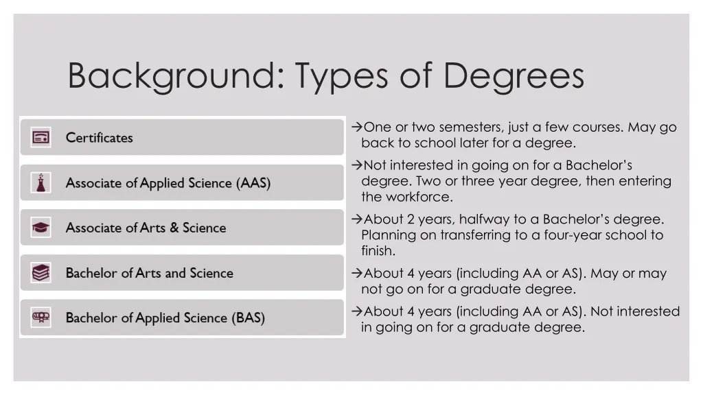 background types of degrees
