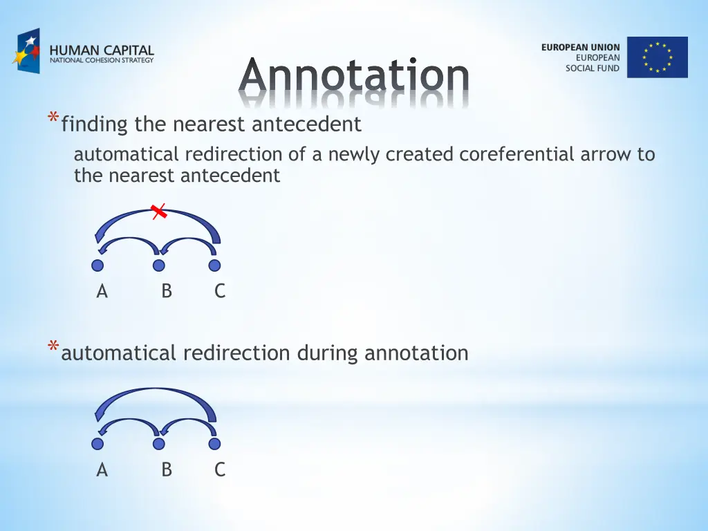 annotation 4
