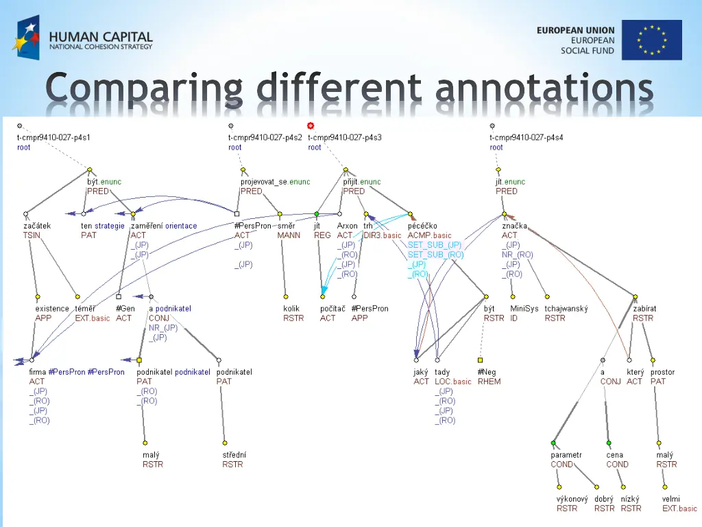 comparing different annotations 1