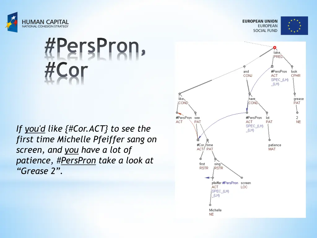 perspron cor