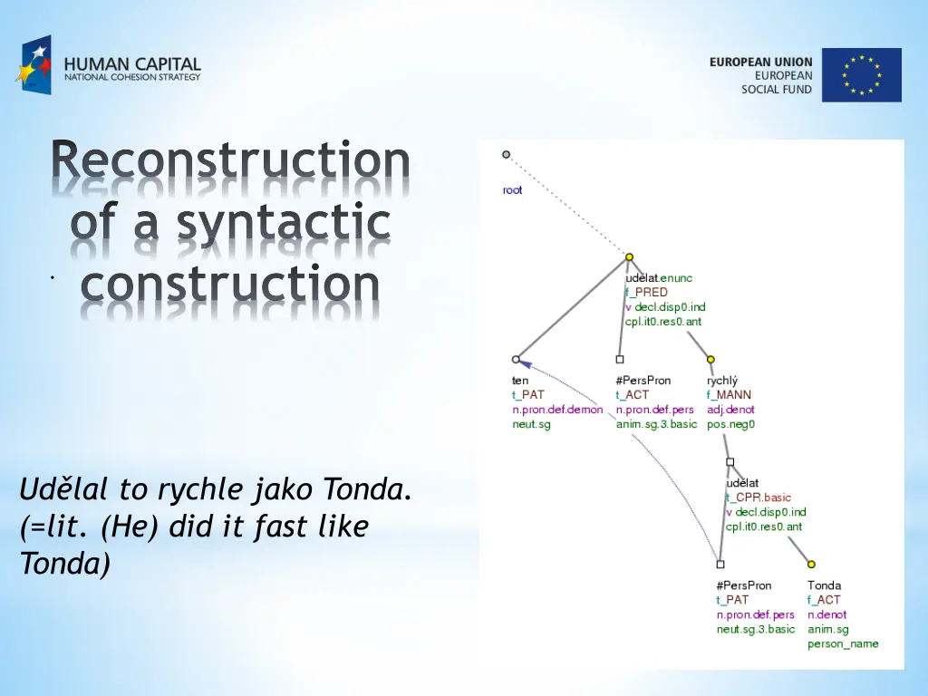 reconstruction of a syntactic construction