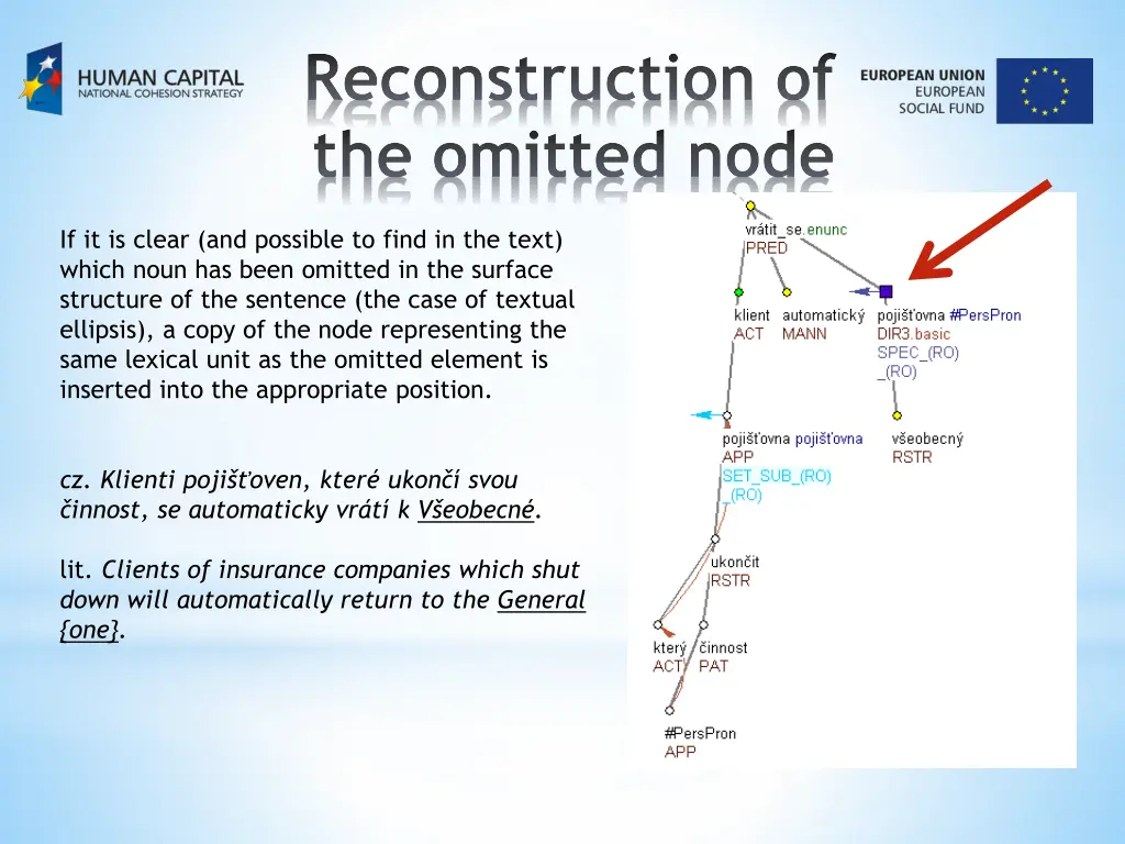reconstruction of the omitted node