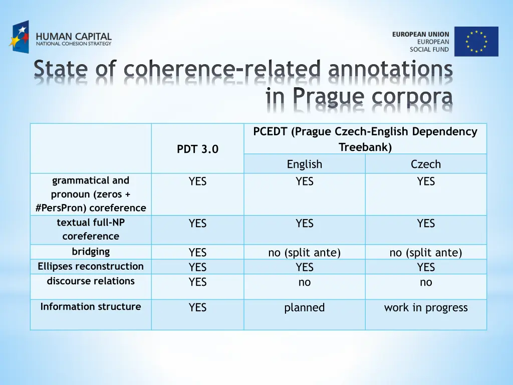 state of coherence related annotations
