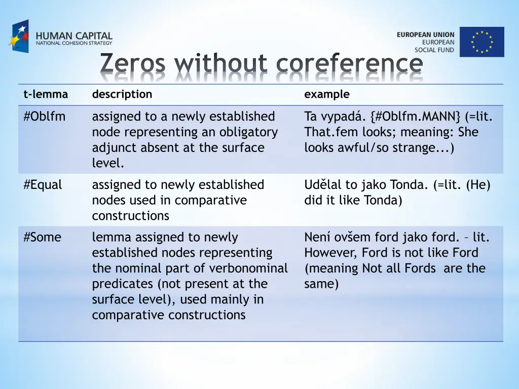 zeros without coreference 1
