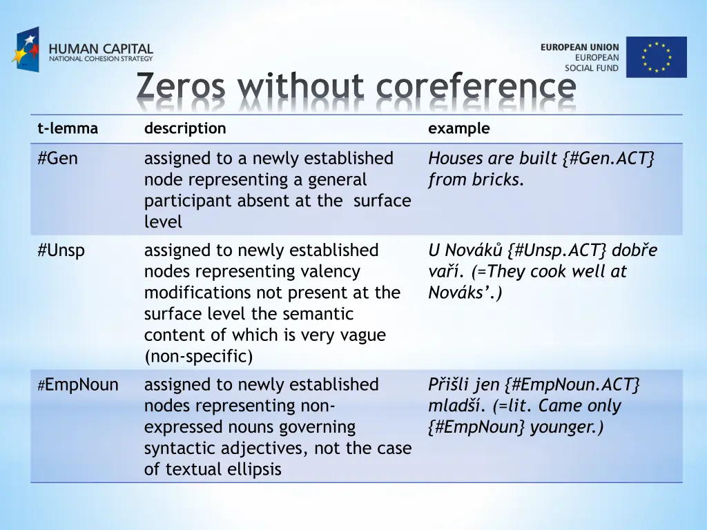 zeros without coreference