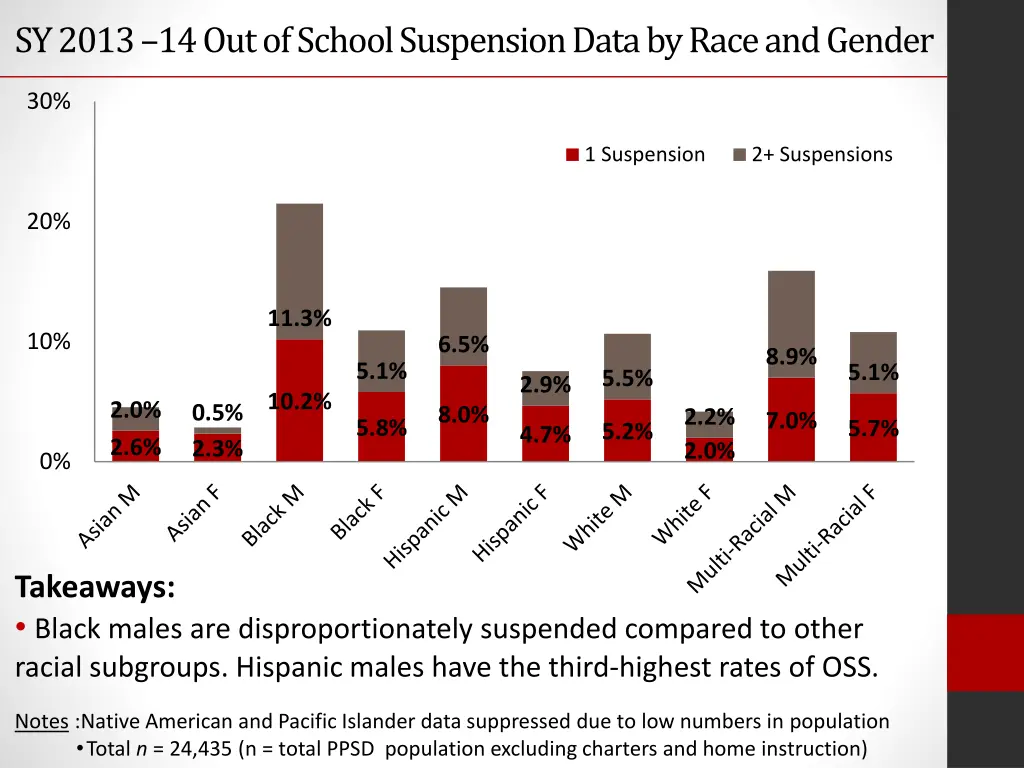 sy 2013 14 out of school suspension data by race