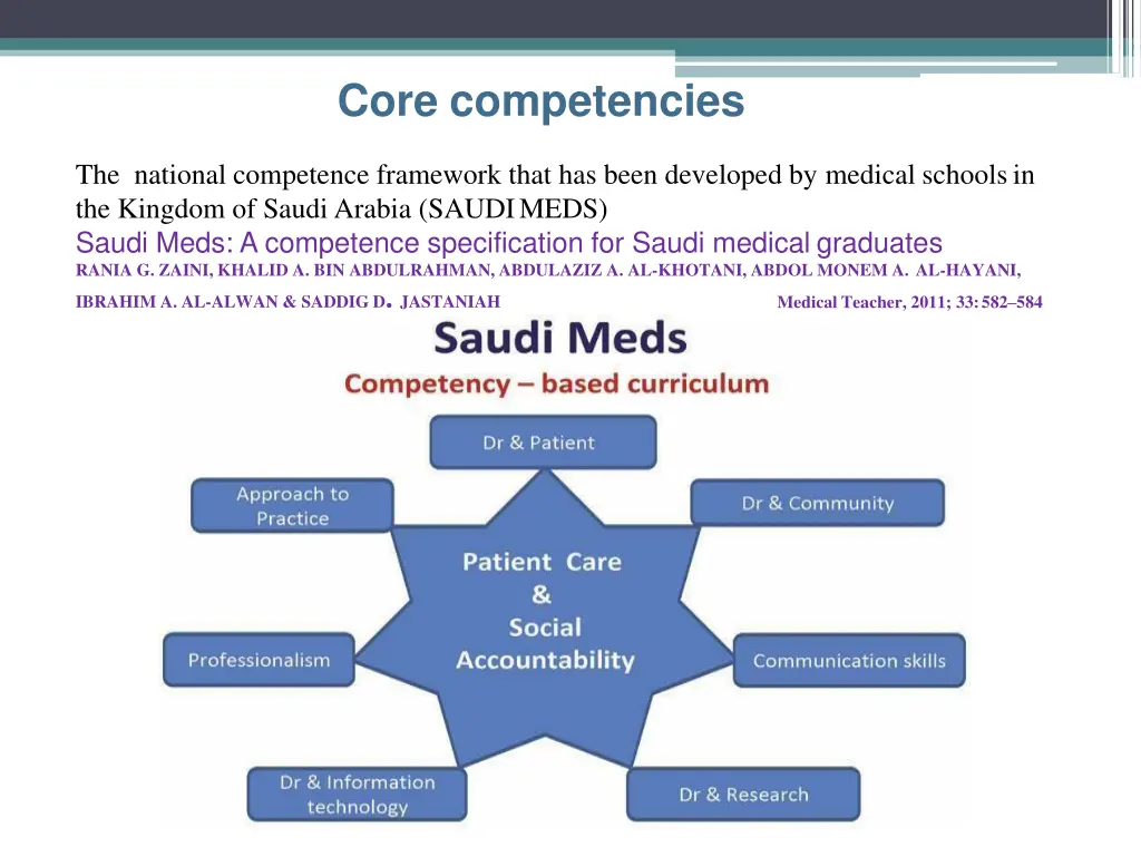 core competencies