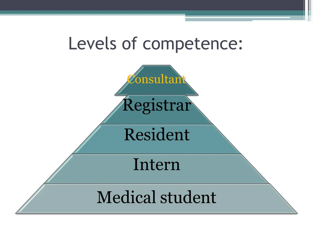 levels of competence
