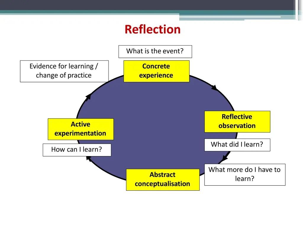 reflection