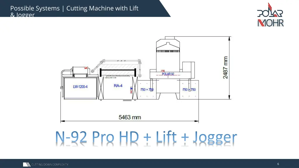 possible systems cutting machine with lift jogger