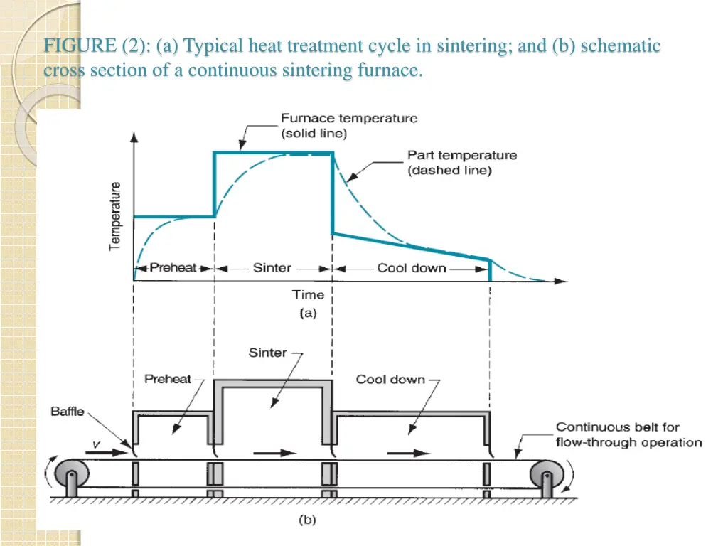 figure 2 a typical heat treatment cycle
