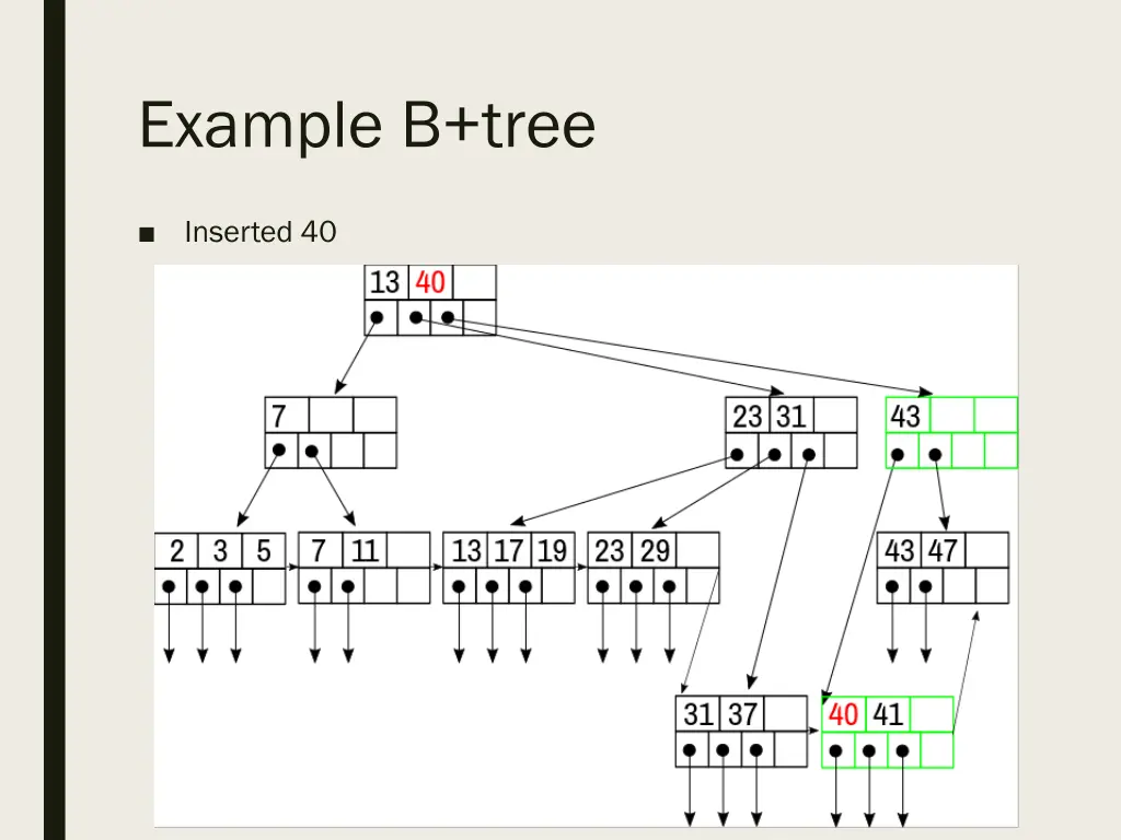 example b tree 1