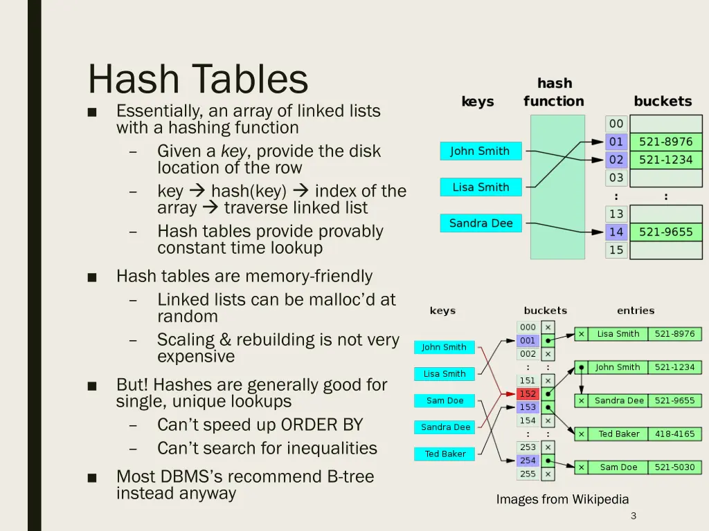 hash tables essentially an array of linked lists