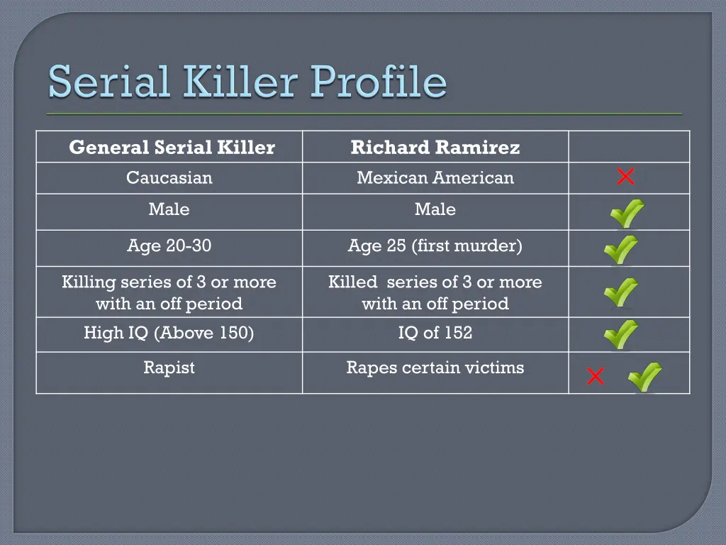 general serial killer caucasian