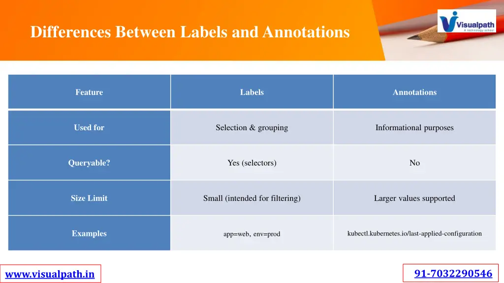 differences between labels and annotations