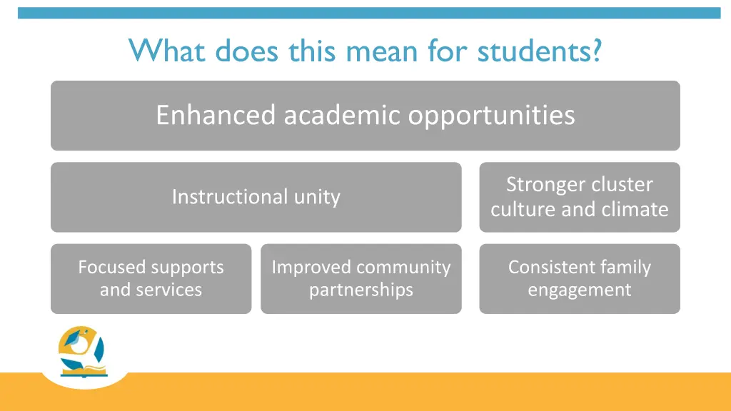 what does this mean for students