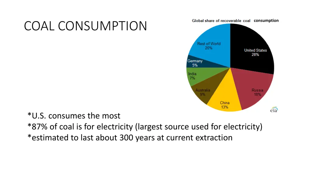 consumption