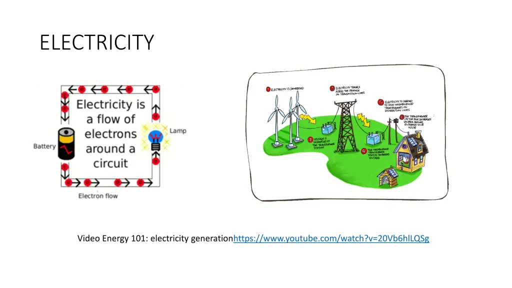 electricity