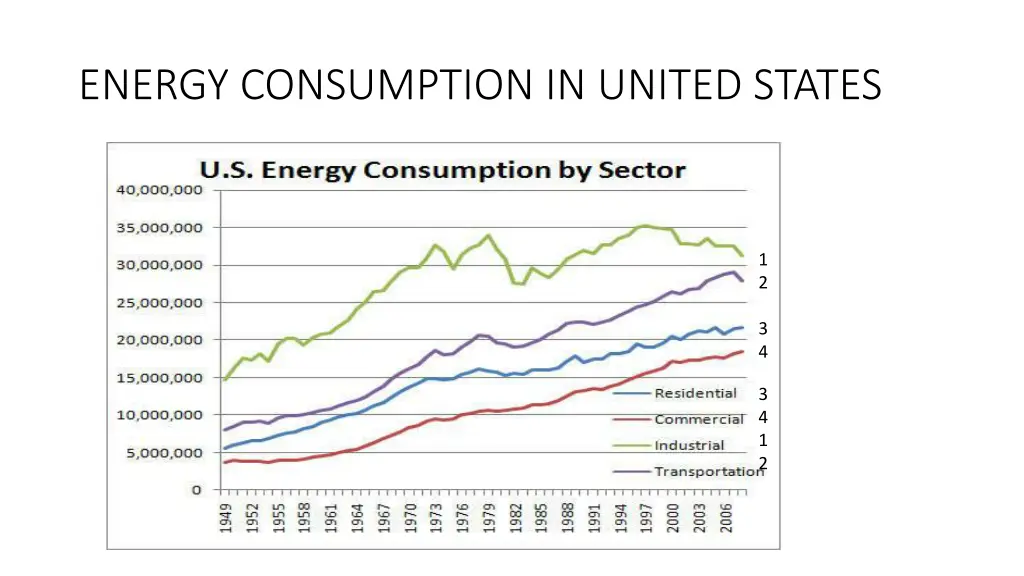 energy consumption in united states