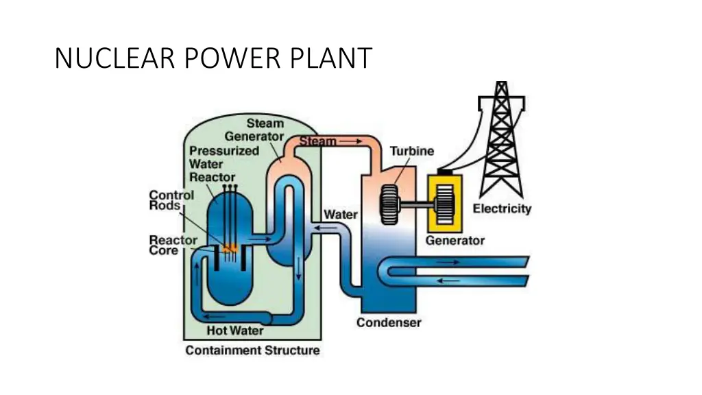 nuclear power plant