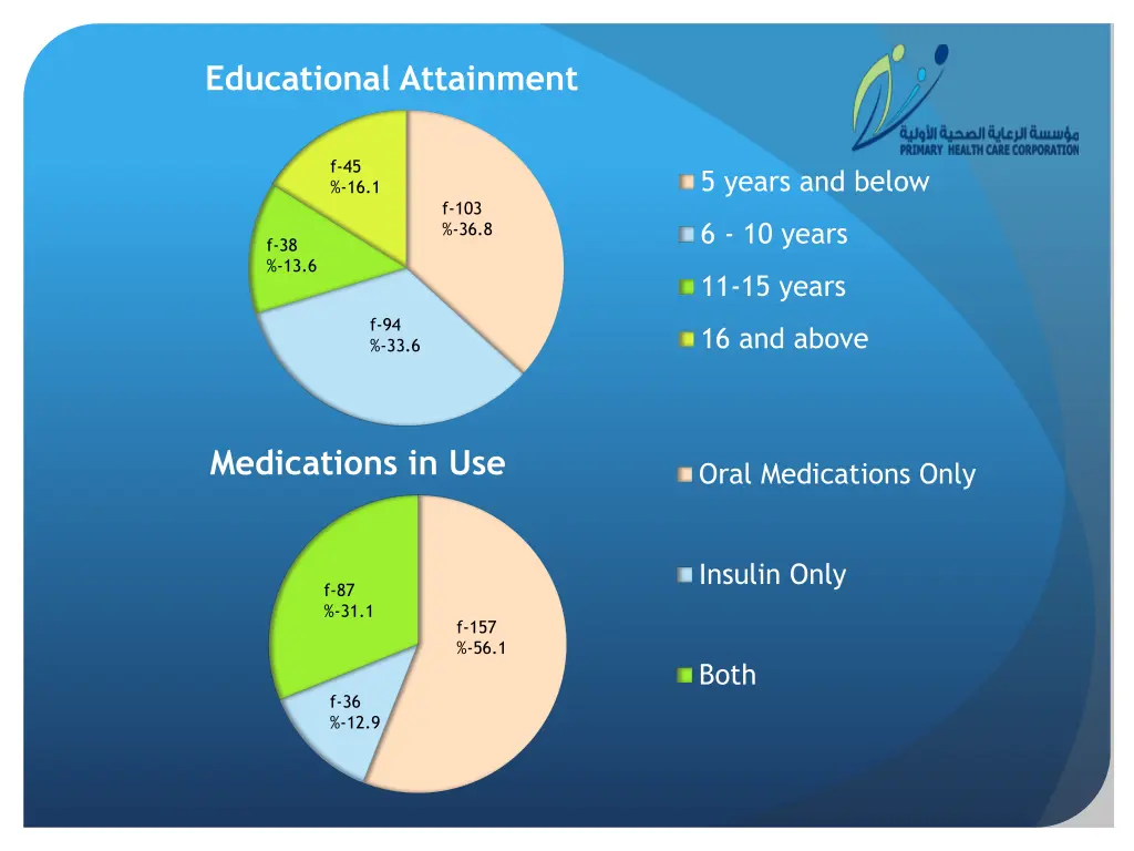 educational attainment