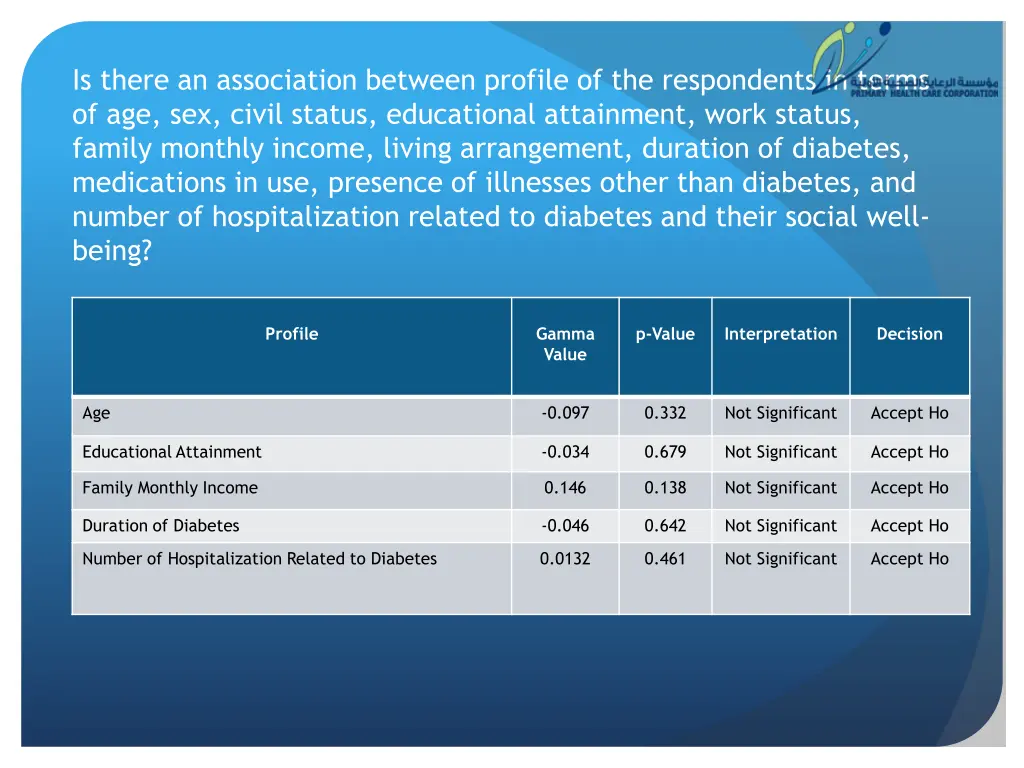 is there an association between profile 1