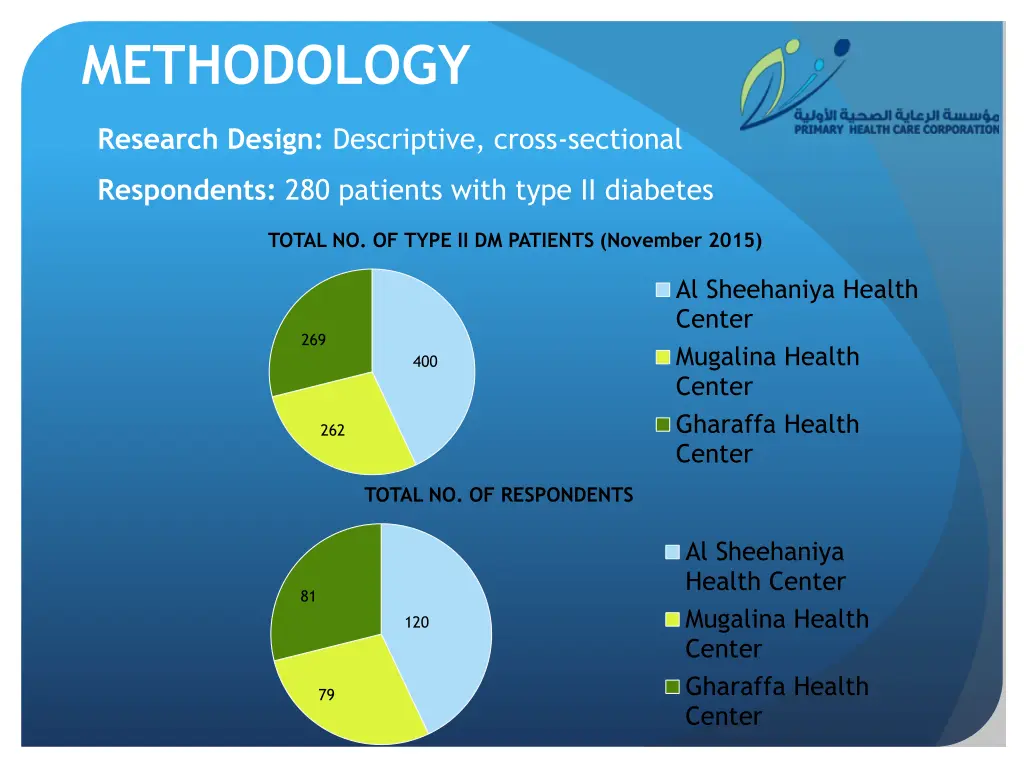 methodology