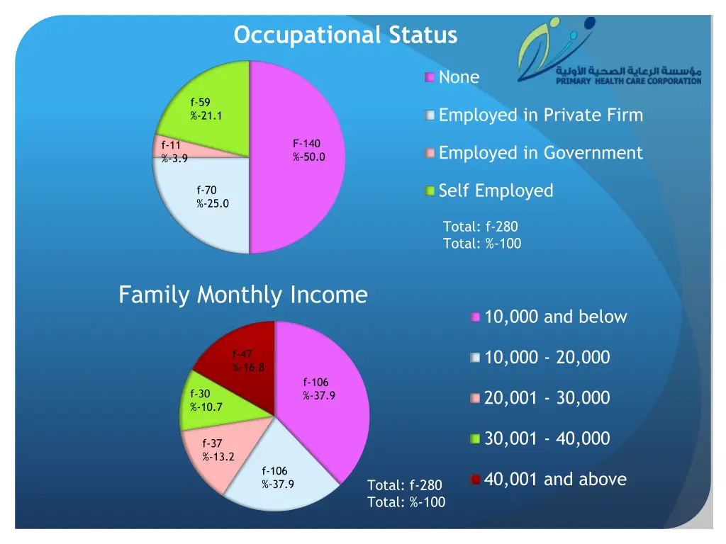 occupational status