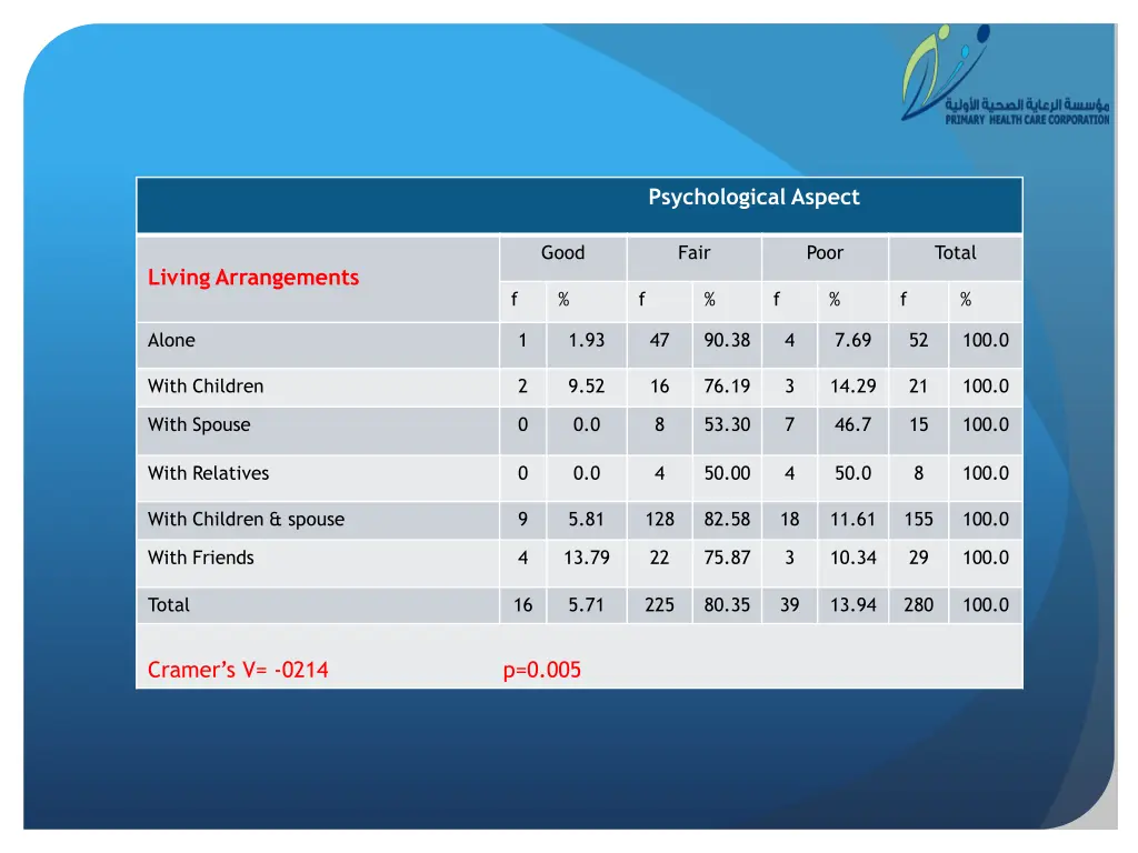 psychological aspect 1