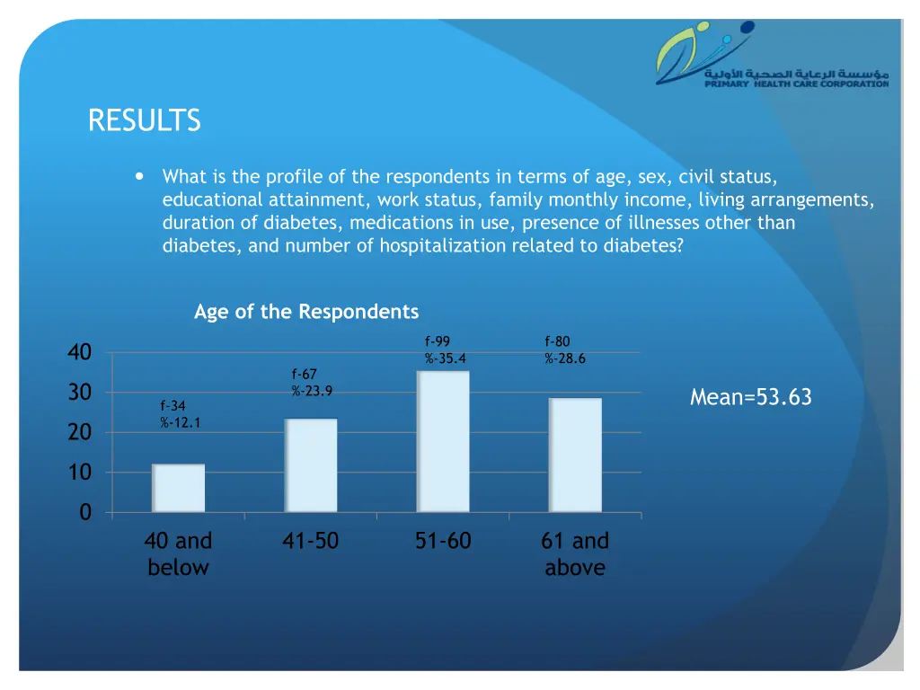 results