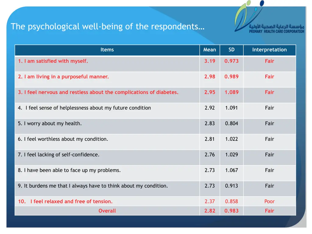 the psychological well being of the respondents