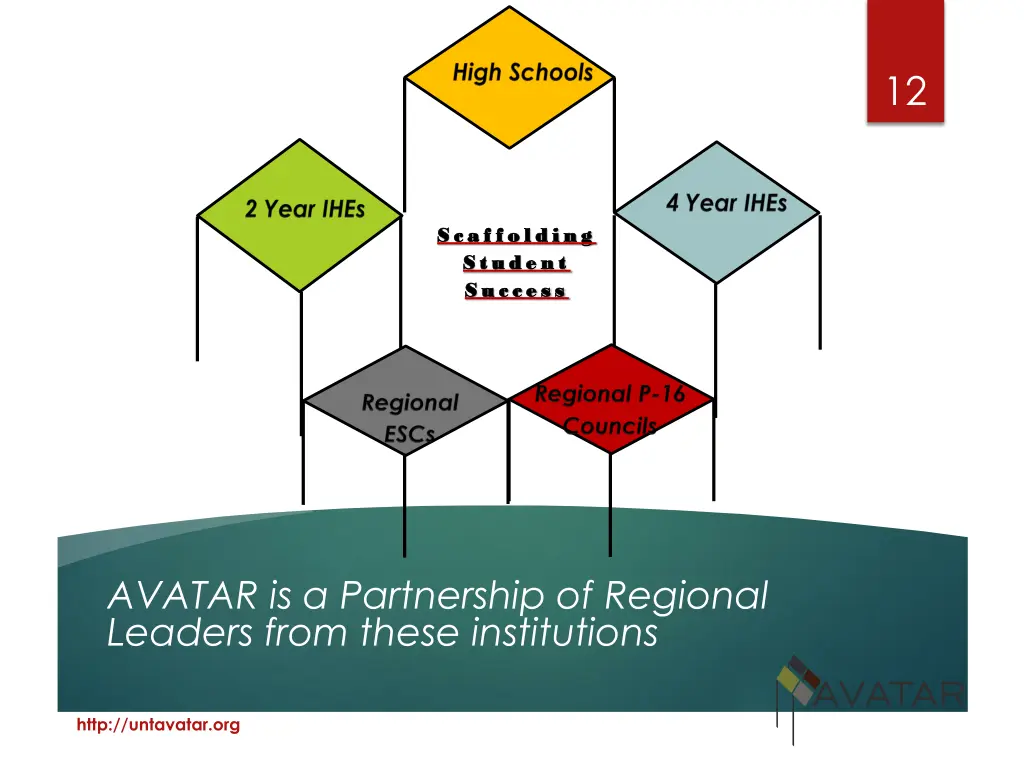 slide12