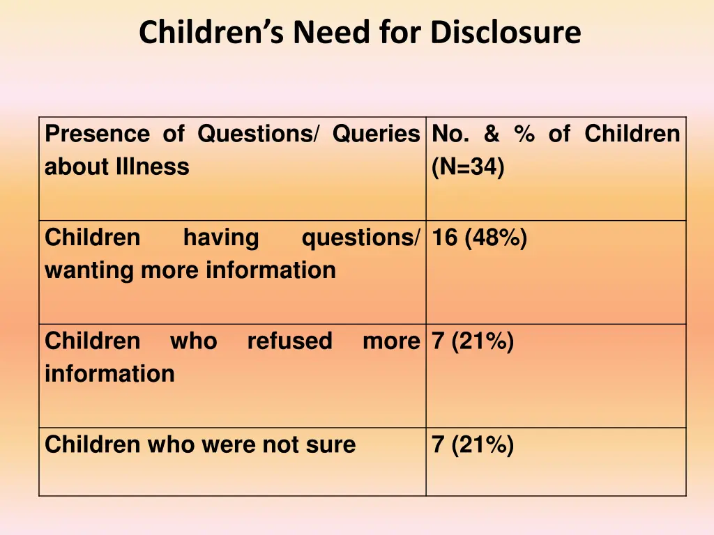 children s need for disclosure