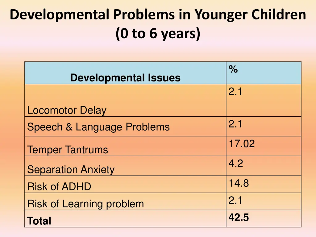 developmental problems in younger children