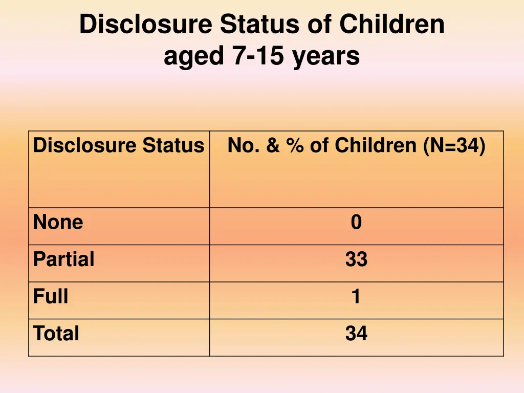 disclosure status of children aged 7 15 years