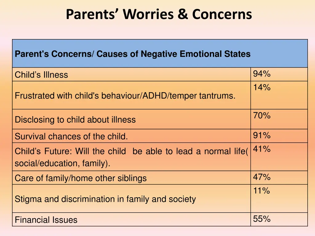 parents worries concerns