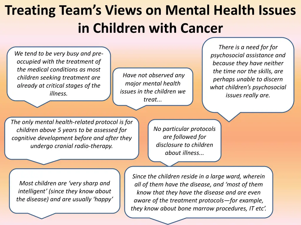 treating team s views on mental health issues