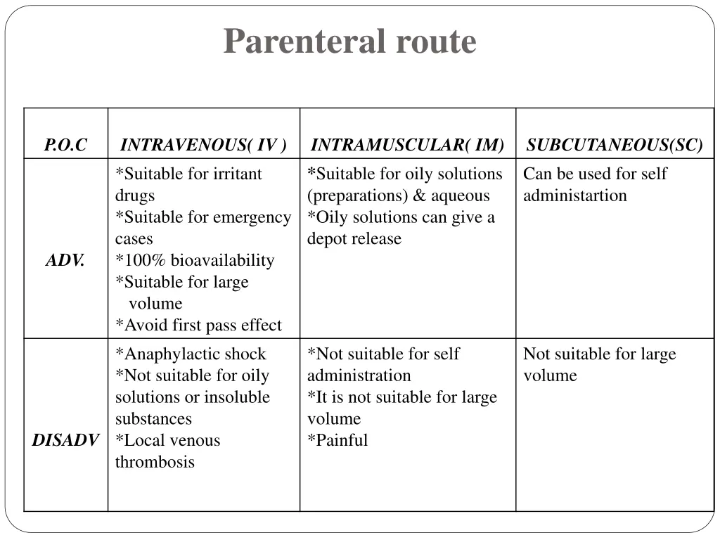 parenteral route