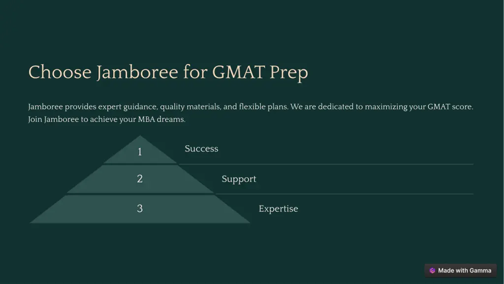 choose jamboree for gmat prep